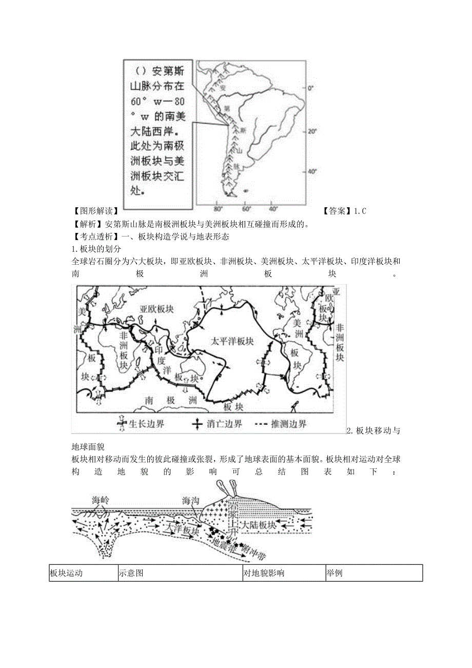 2015年高考地理命题密码解读 微专题51 内力作用与地貌_第2页