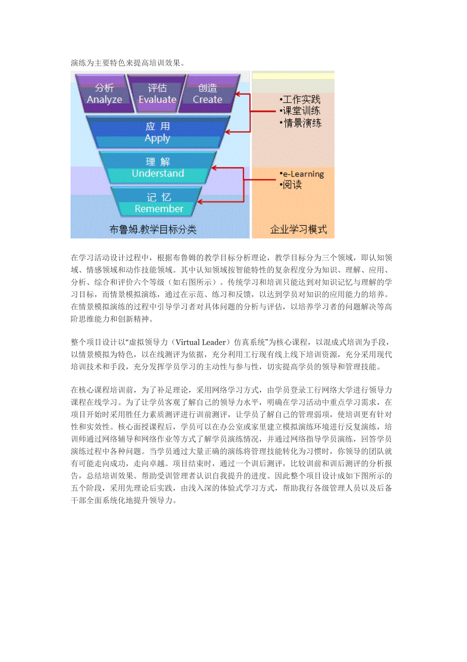 领导力情景模拟训练营混成式培训项目_第3页