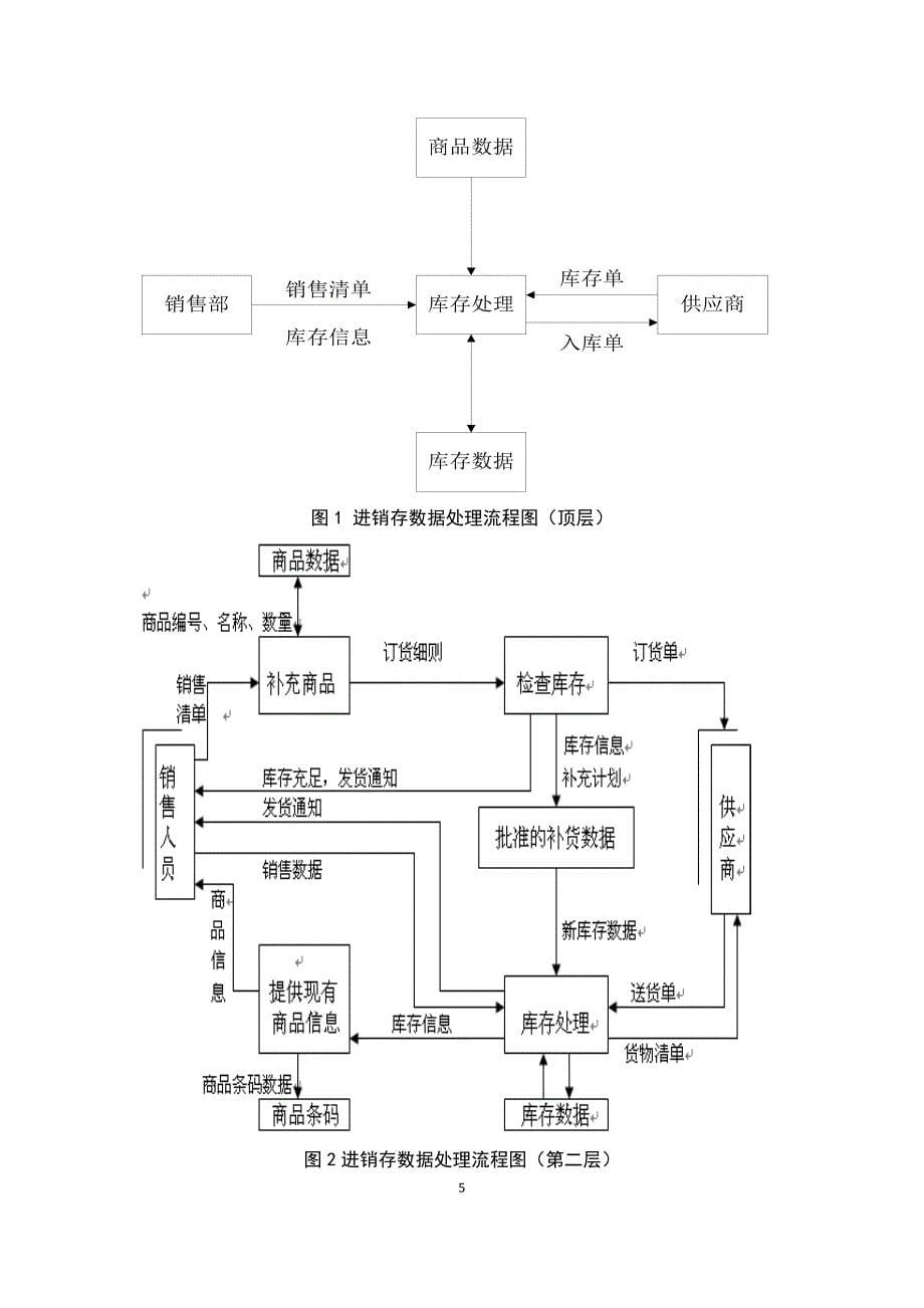 1商品进销存管理系统_第5页