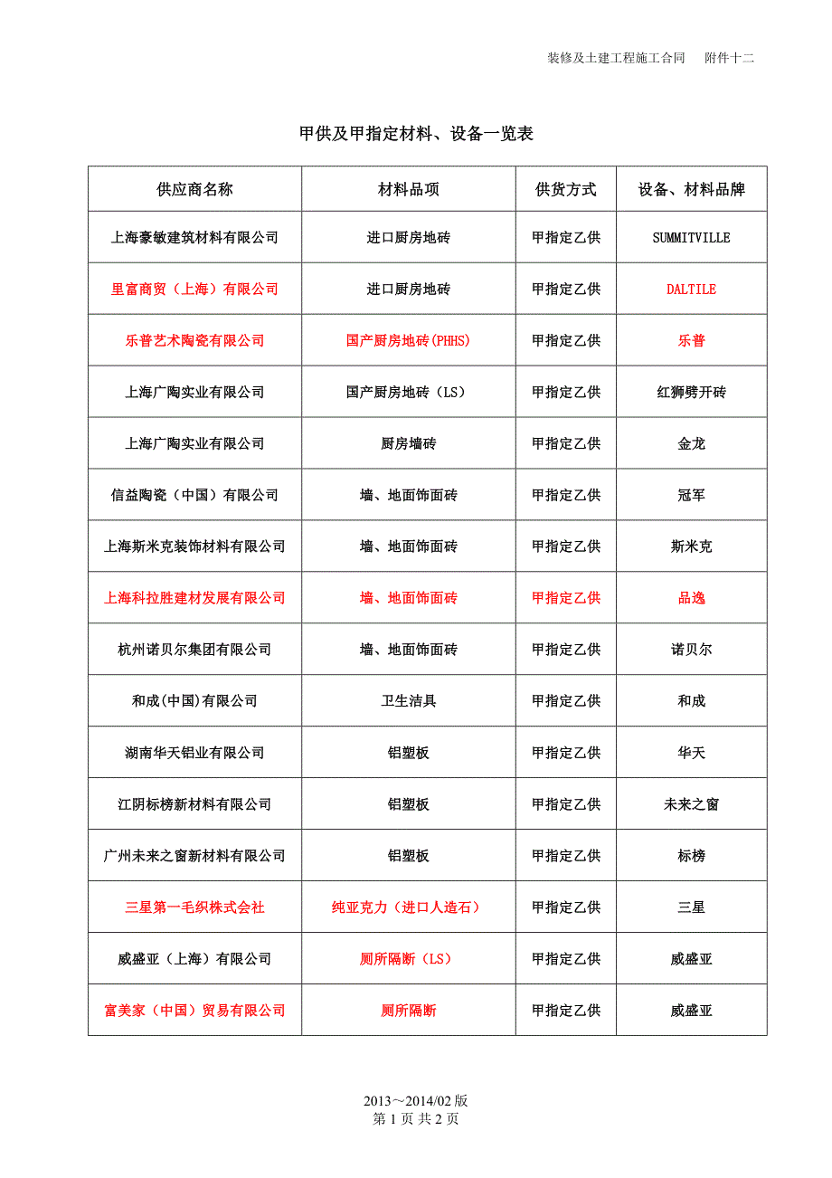 装修设备、材料一览表_第1页