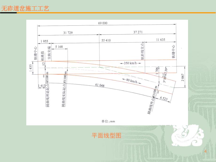 课件：无砟道岔施工工艺和运营客专轨道病害整治_第4页