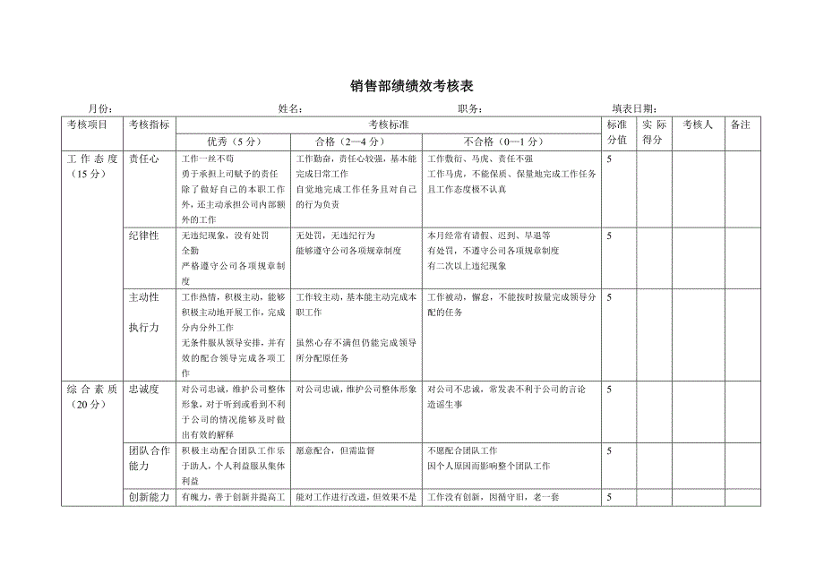 销售部绩效考核表9_第1页