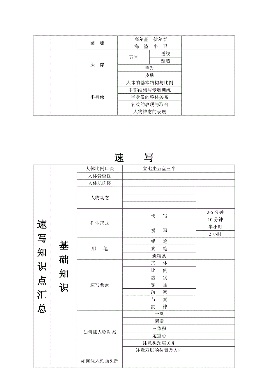 高中美术专业知识点_第3页