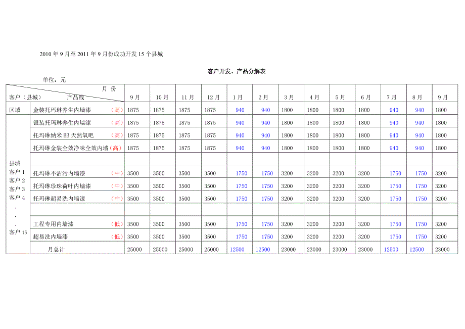 销售人员个人目标分解2_第4页