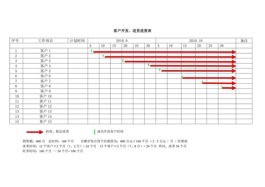 销售人员个人目标分解2_第5页