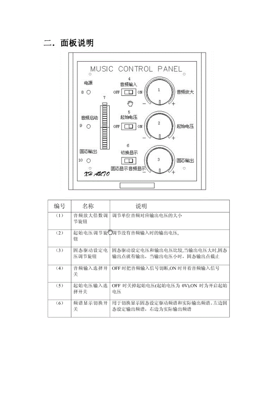 音乐喷泉控制器说明_第2页