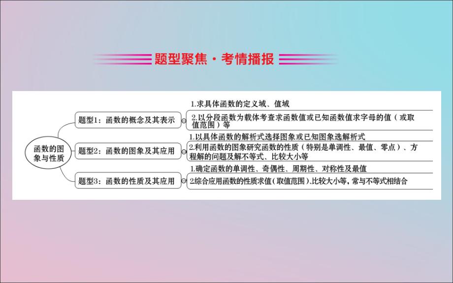 2019届高考数学二轮复习 专题六 函数与导数 1.6.1 函数的图象与性质课件 文_第2页