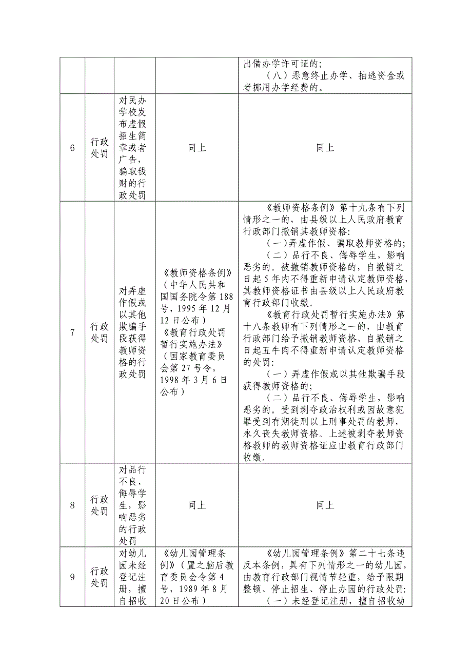 长顺县教育局行政执法事项及依据_第3页