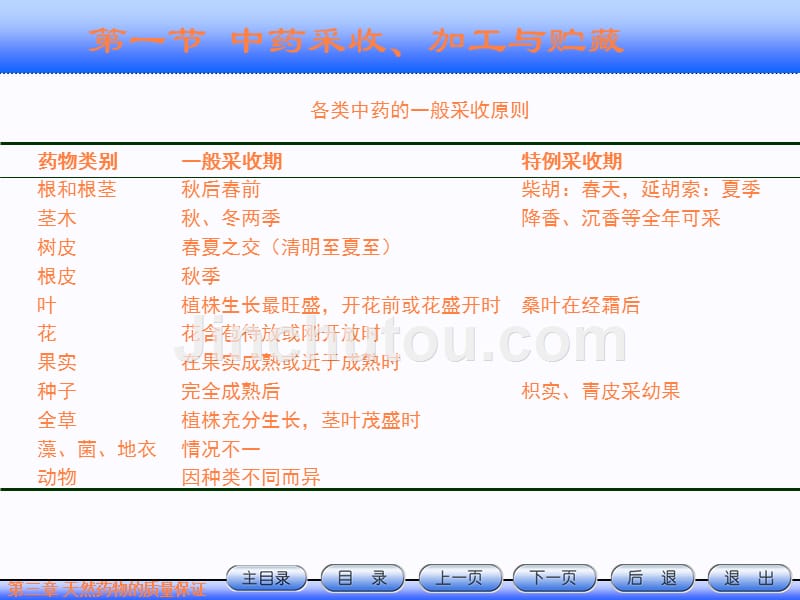 课件：天然药物质量保证(nxowerlite)(1)_第4页