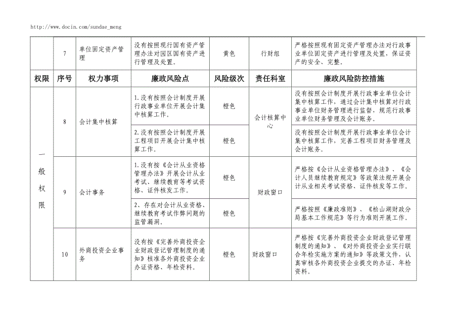 【政府机关】廉政风险点及防控措施范本汇编_第3页