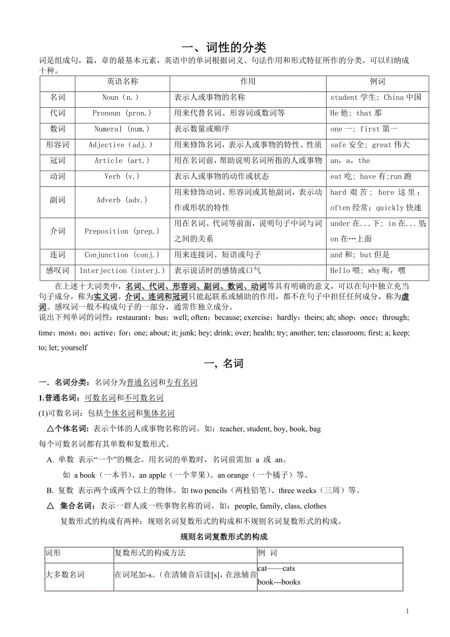 词性,名词,人称代词_第1页