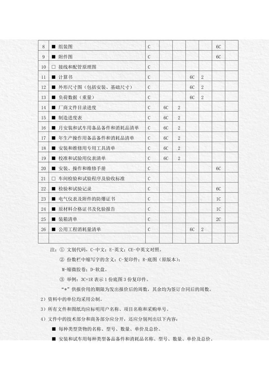 高压水泵招标文件_第5页