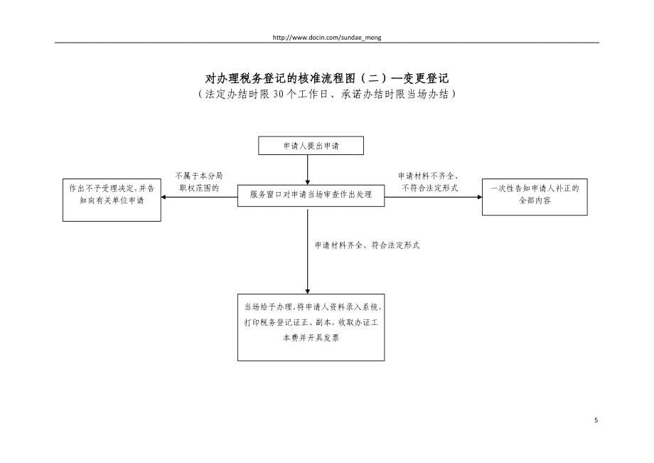 广西地税系统非行政许可审批项目操作规范_第5页