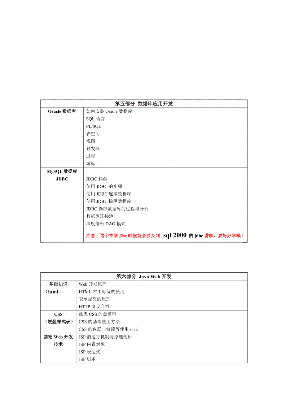 零基础手把手教你学java-学习指导文档_第3页