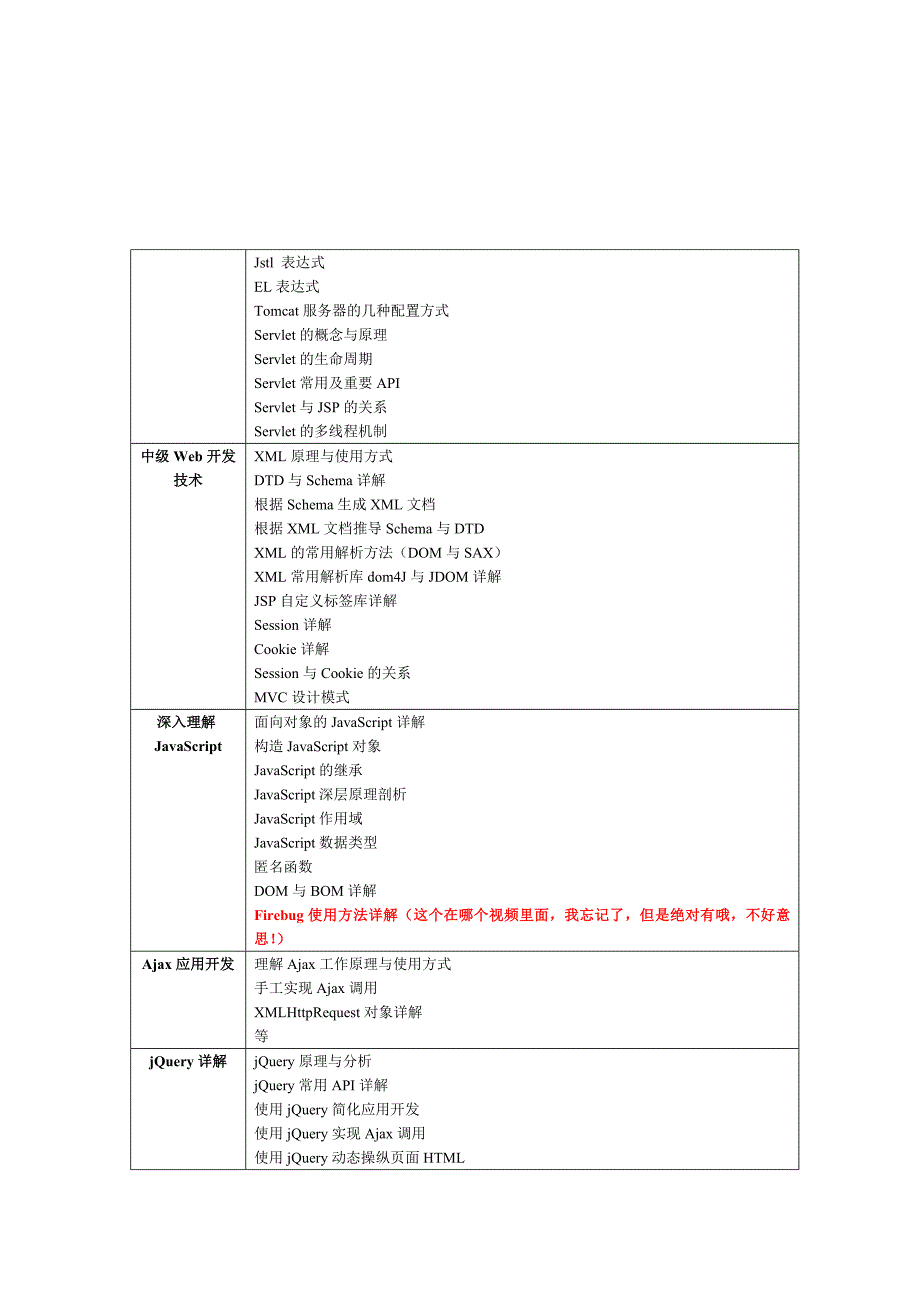 零基础手把手教你学java-学习指导文档_第4页