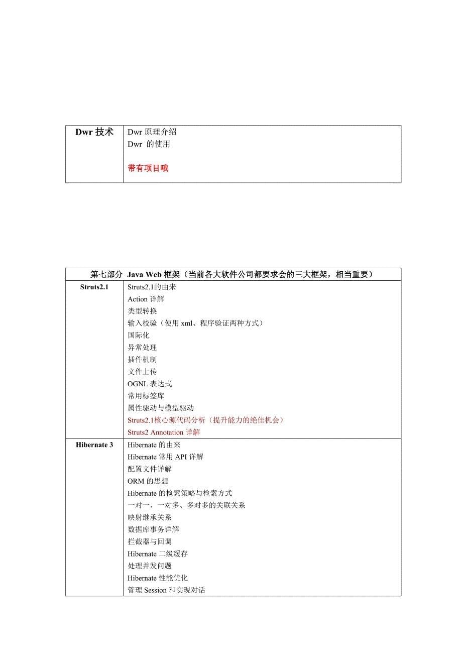 零基础手把手教你学java-学习指导文档_第5页