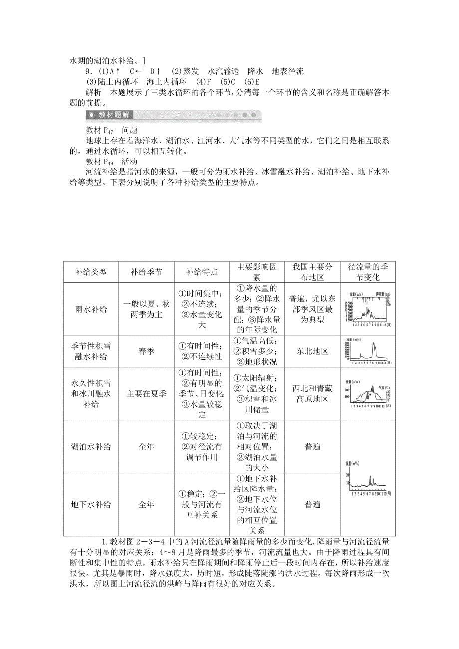 新2015-2016学年高中地理 第二单元 第3节 第1课时 水圈的组成 水循环及其地理意义课时作业 鲁教版必修1_第5页