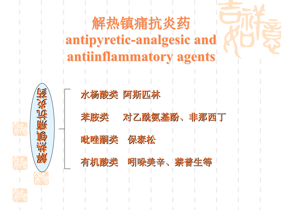 课件：解热镇痛抗炎药-黄_第2页