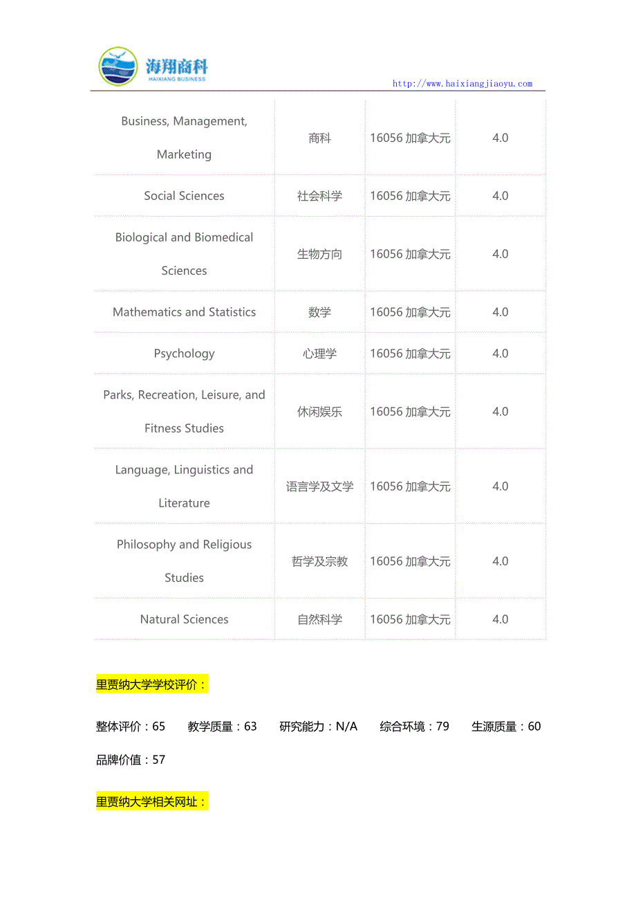 2017海翔商科留学中介整理：里贾纳大学商科专业介绍_第3页