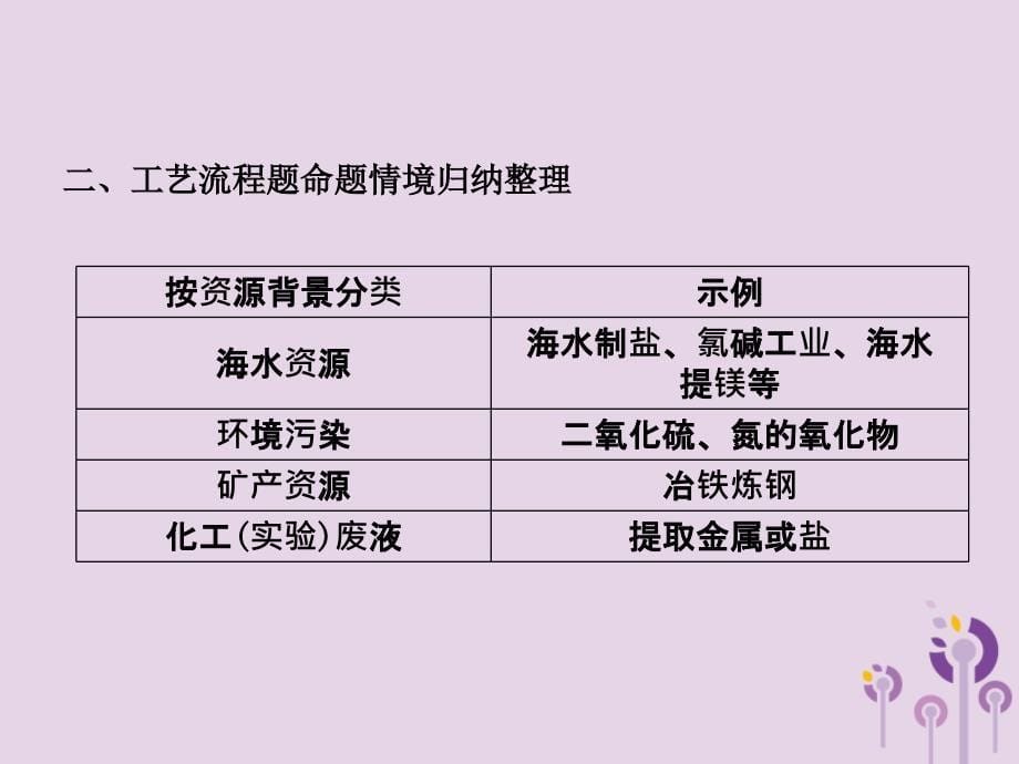 山东省济宁市2018年中考化学复习 专题二 化学工艺流程题课件_第5页