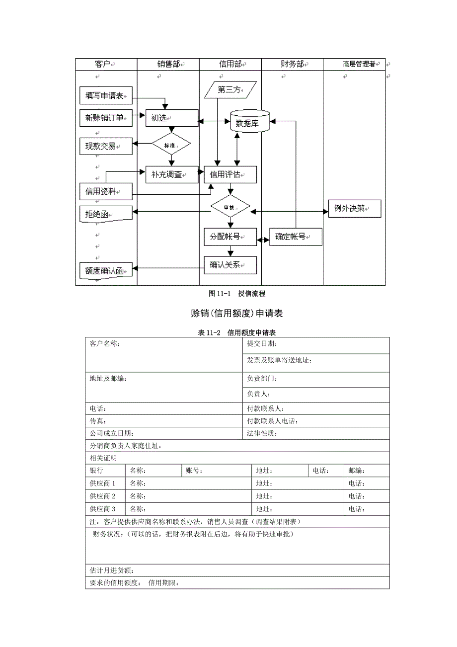 授信程序与额度控制_第2页