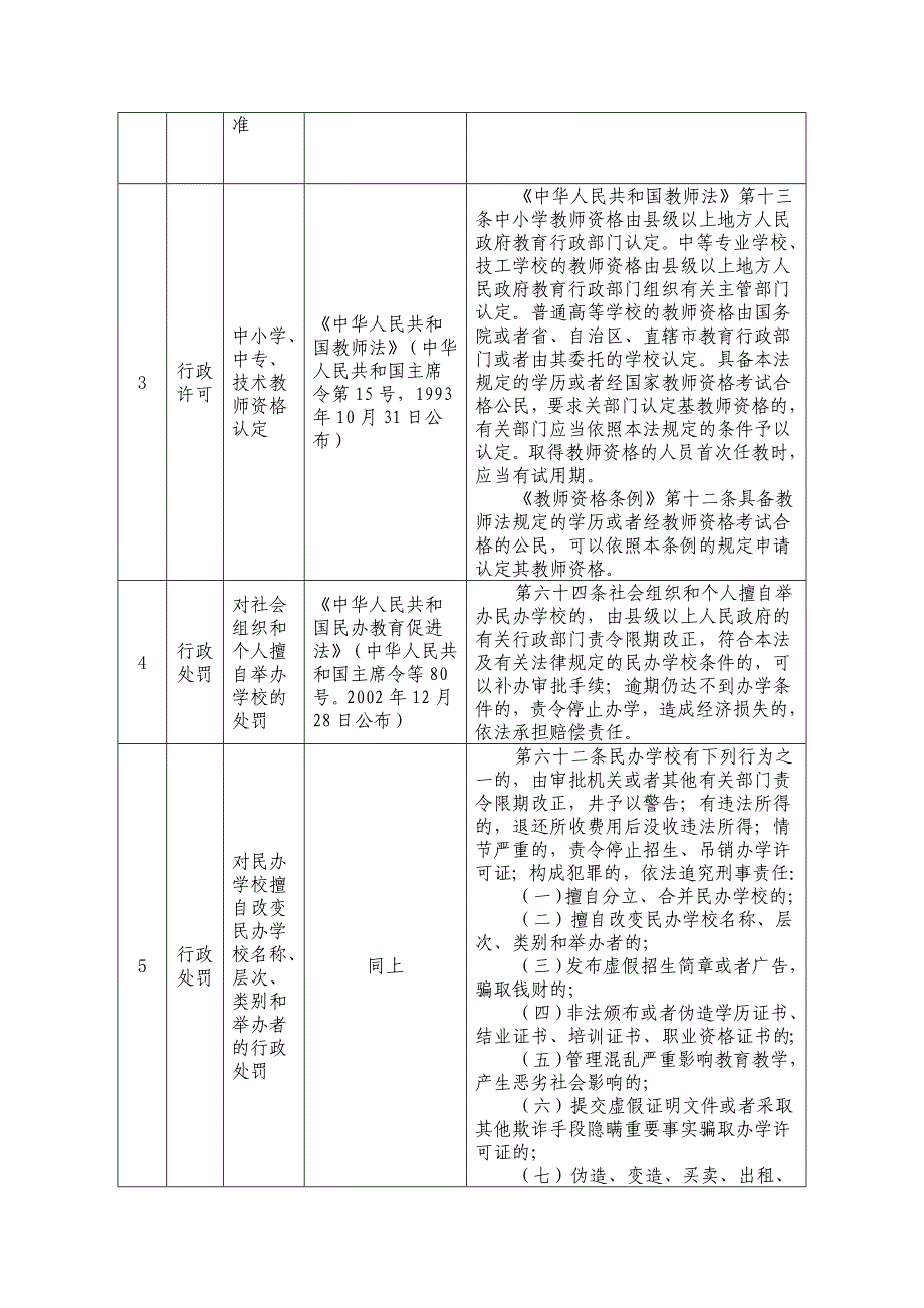 长顺县教育局行政执法事项及依据_第2页
