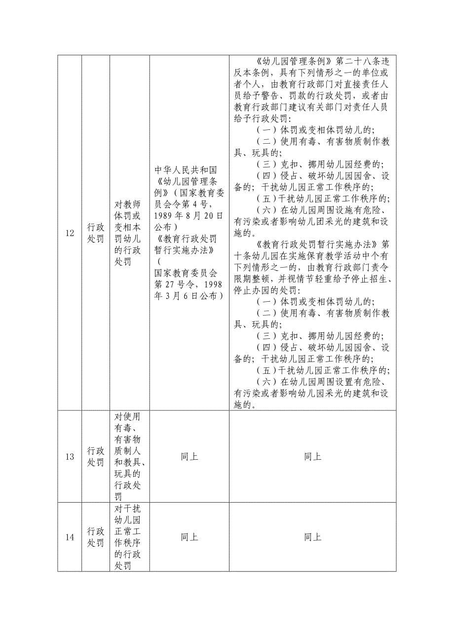长顺县教育局行政执法事项及依据_第5页