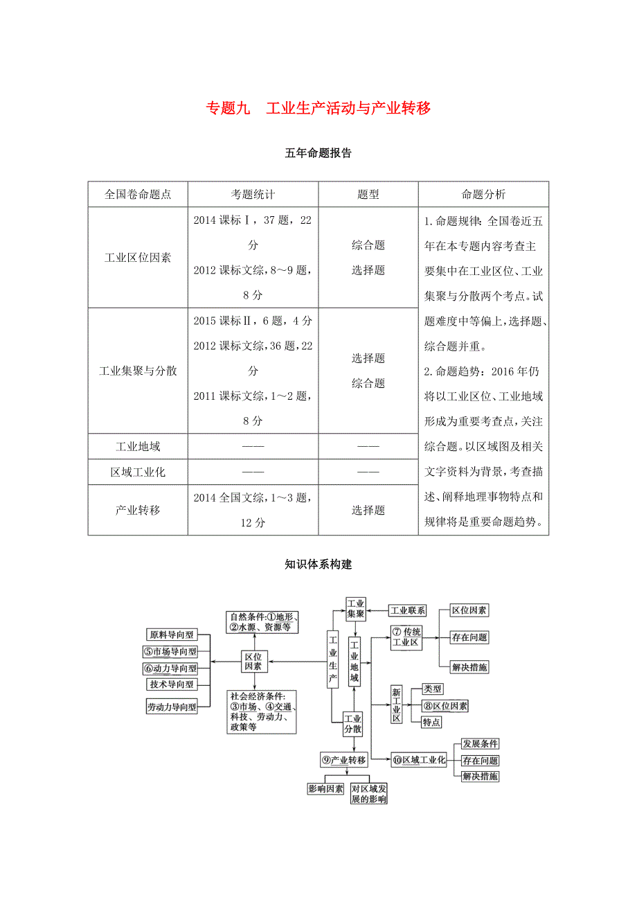 2016高考地理二轮复习 第二部分 专题九 工业生产活动与产业转移考点专练_第1页
