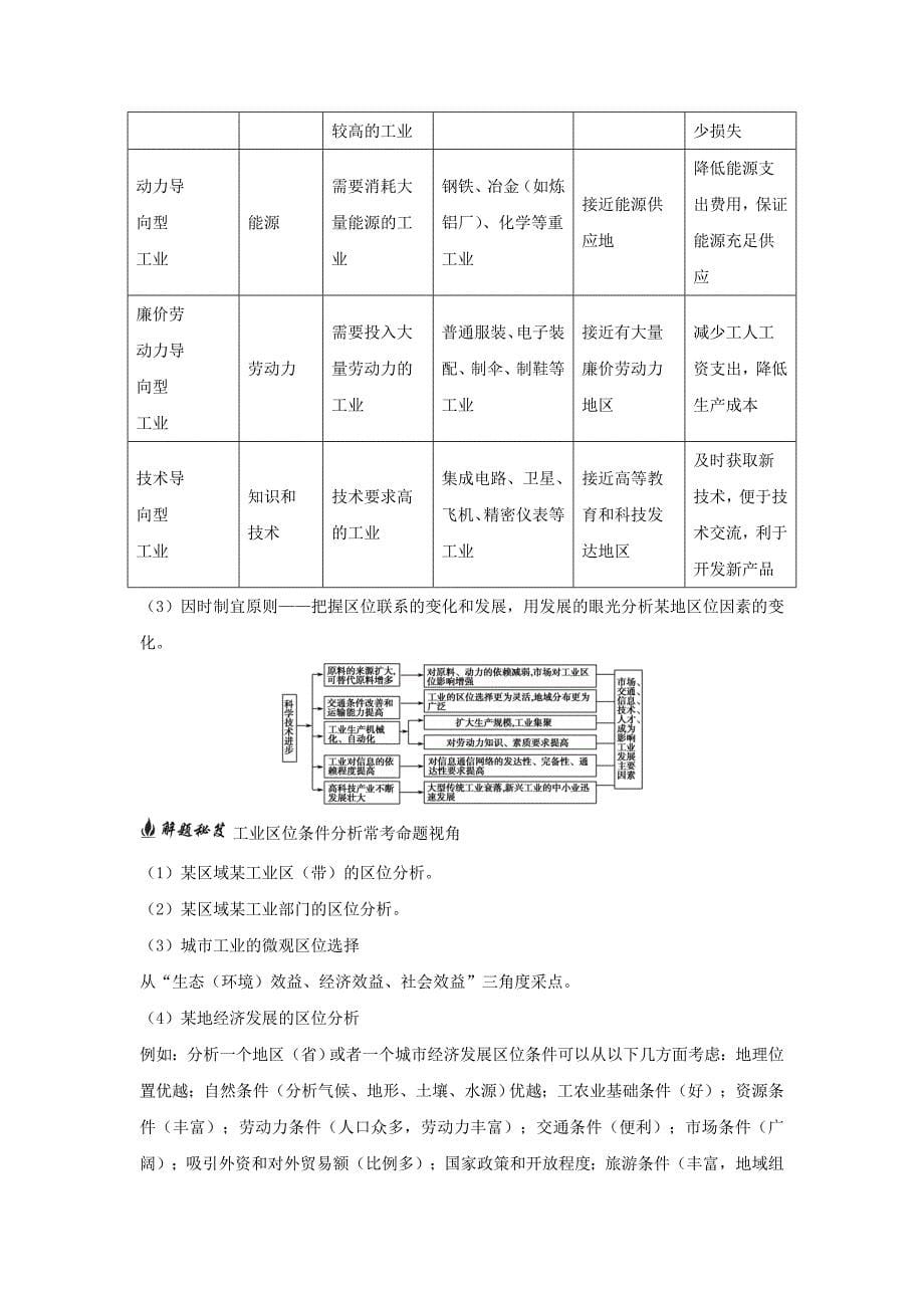 2016高考地理二轮复习 第二部分 专题九 工业生产活动与产业转移考点专练_第5页