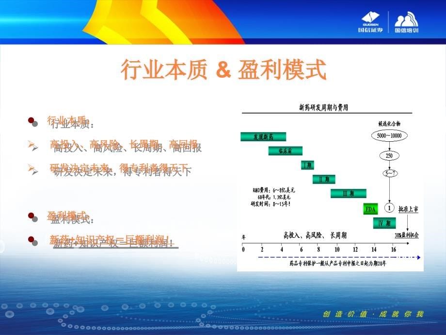 课件：医药行业分析 (2)_第5页