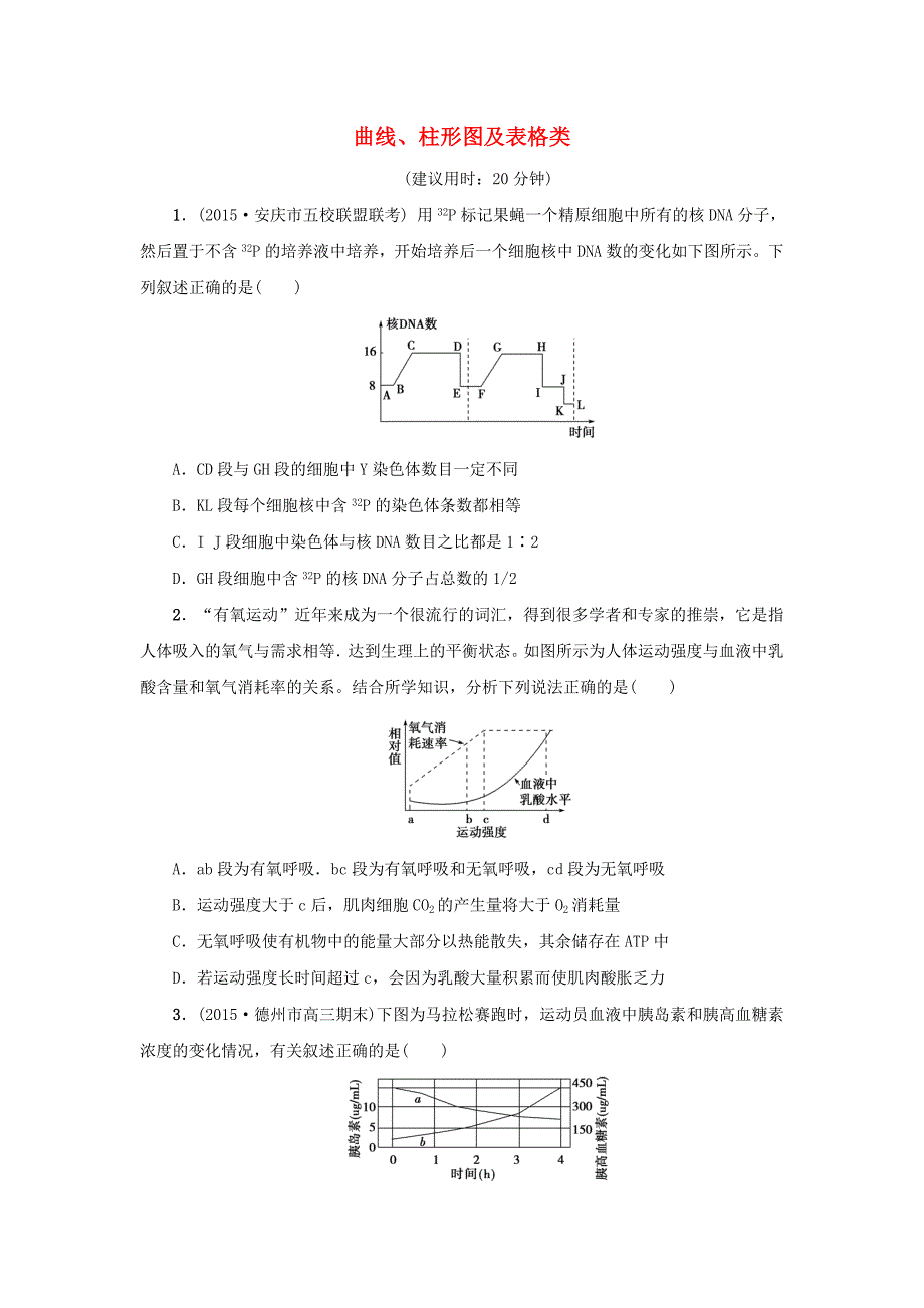 新坐标2016版高考生物二轮复习 题型专项练3 曲线、柱形图及表格类_第1页