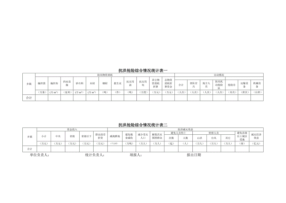 洪涝灾害基本情况统计表一_第3页