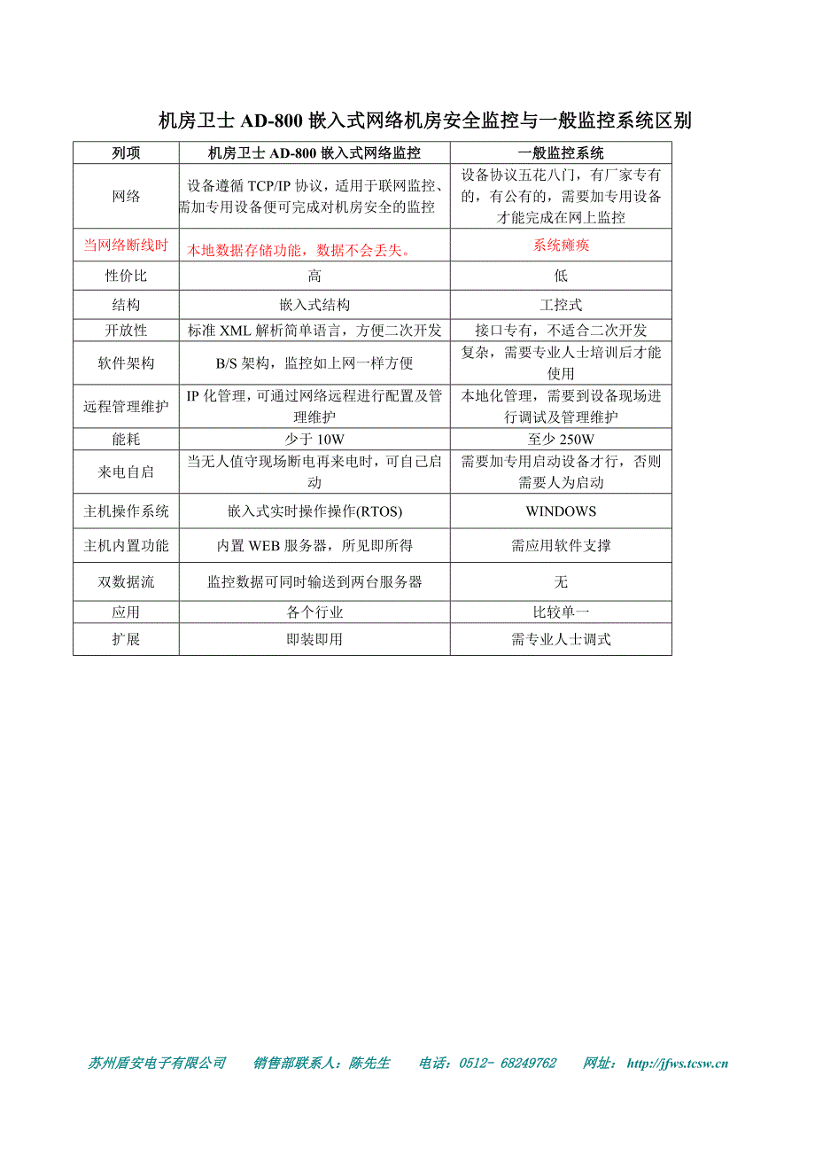 机房卫士ad-800嵌入式网络机房安全监控与一般监控系统区别_第1页