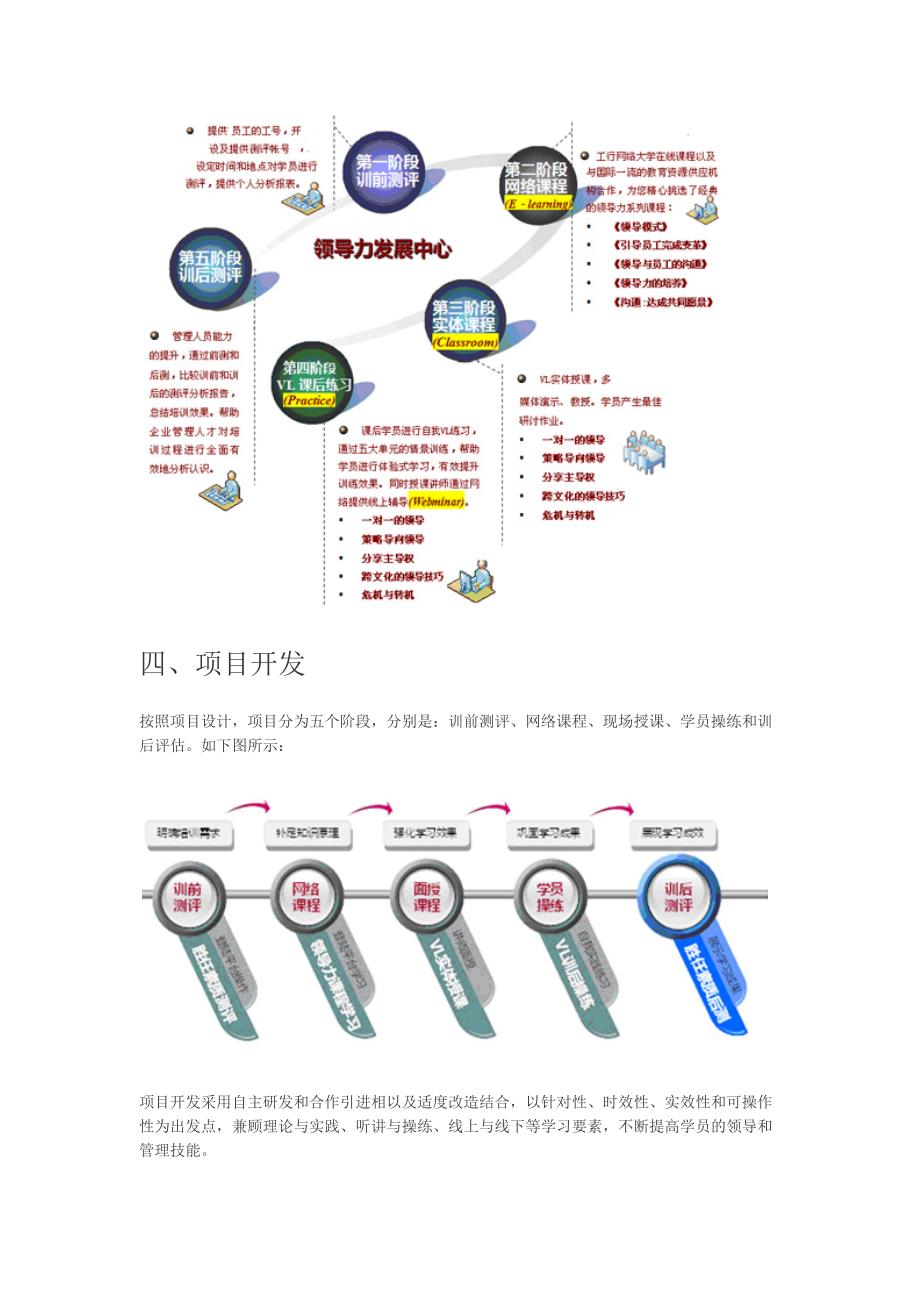 领导力情景模拟训练营混成式培训项目_第4页