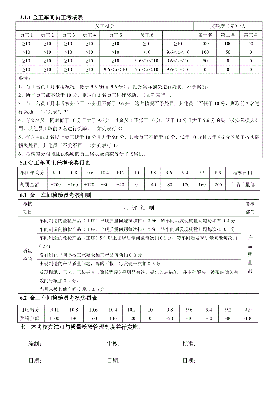 金工车间产品质量考核办法（修改2）_第2页