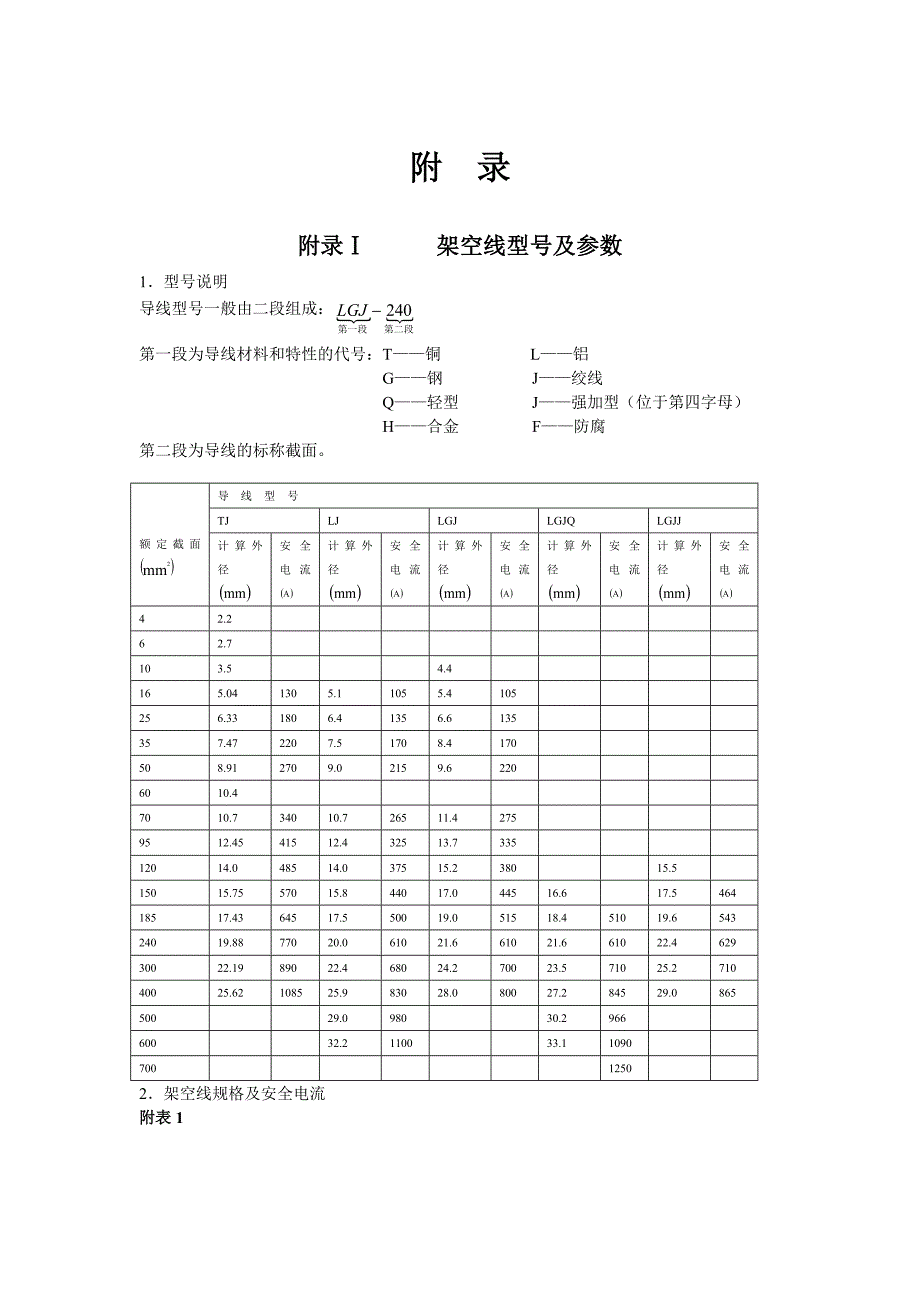 附录系统各元件型号_第1页