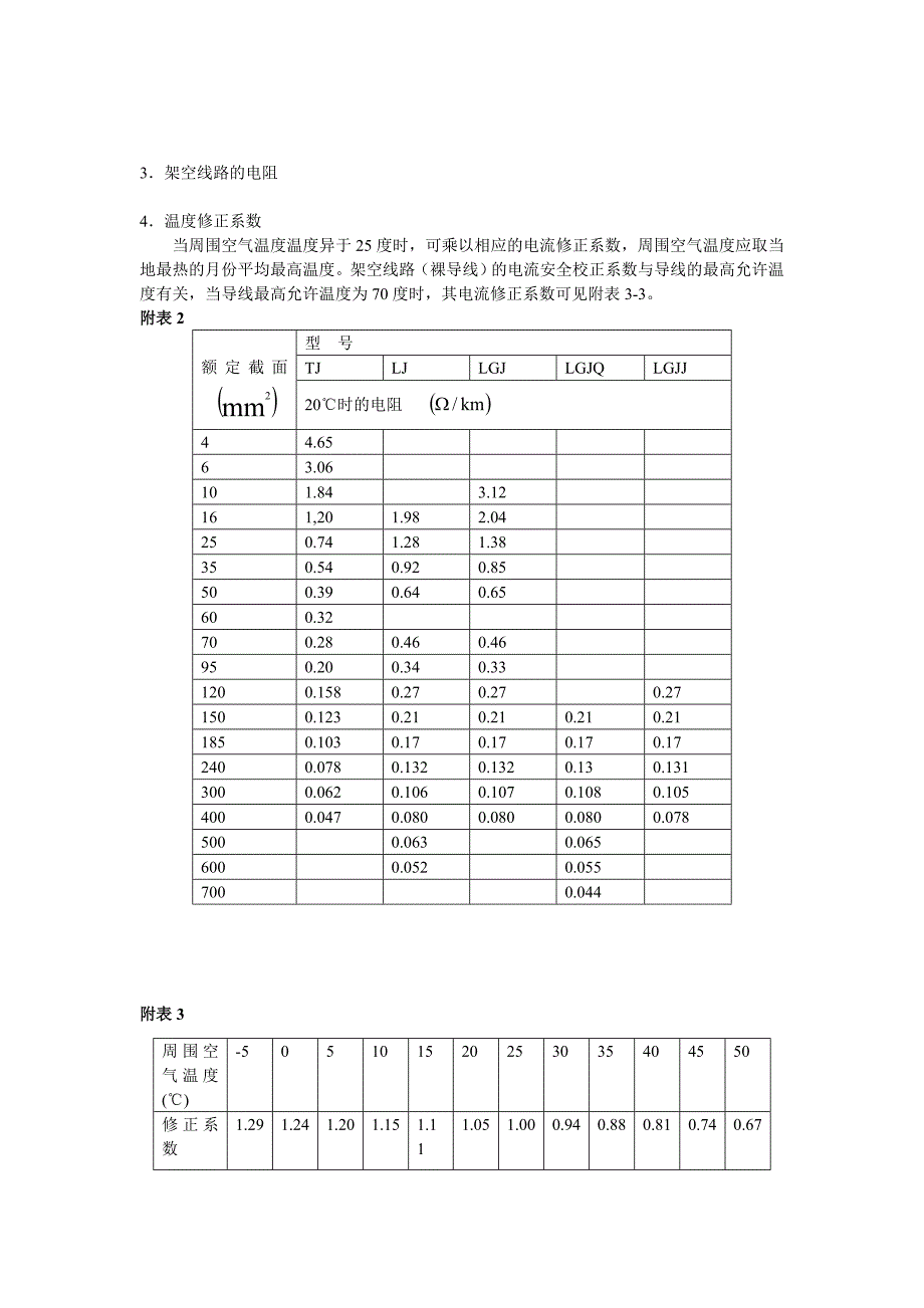 附录系统各元件型号_第2页