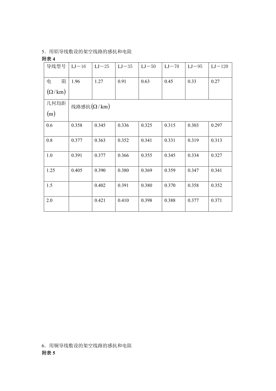 附录系统各元件型号_第3页