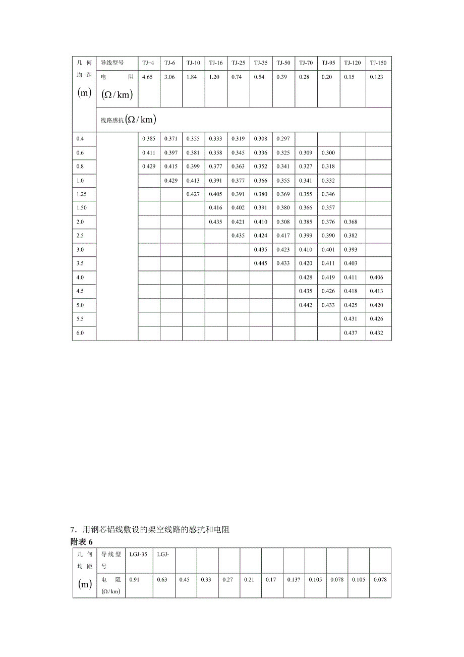 附录系统各元件型号_第4页