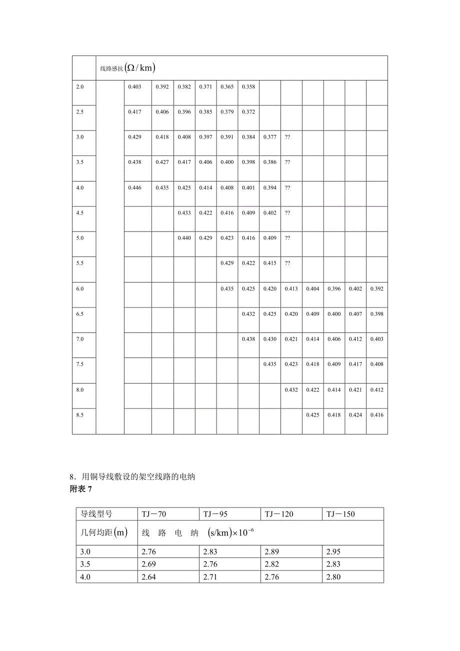 附录系统各元件型号_第5页