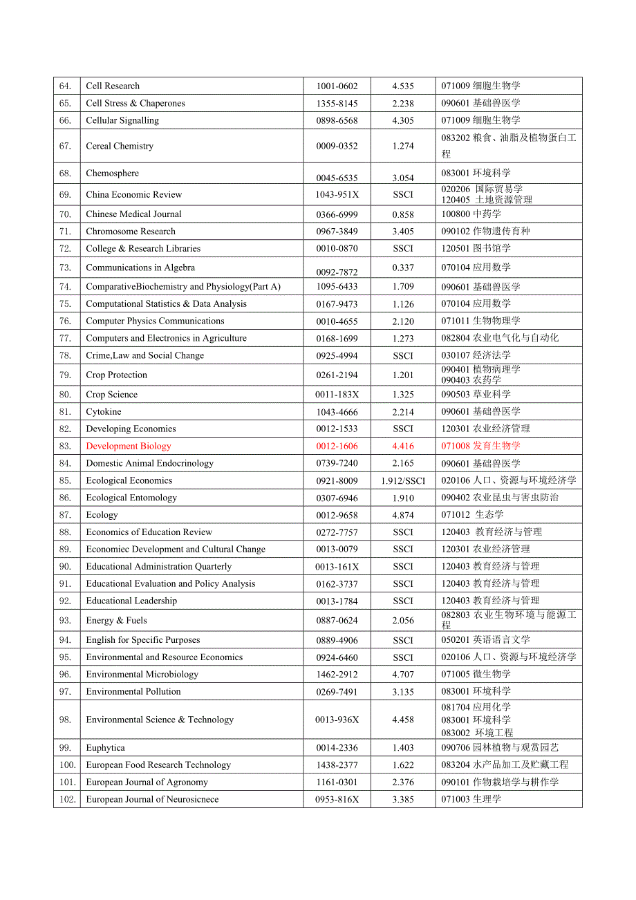 高水平期刊-南农大_第3页