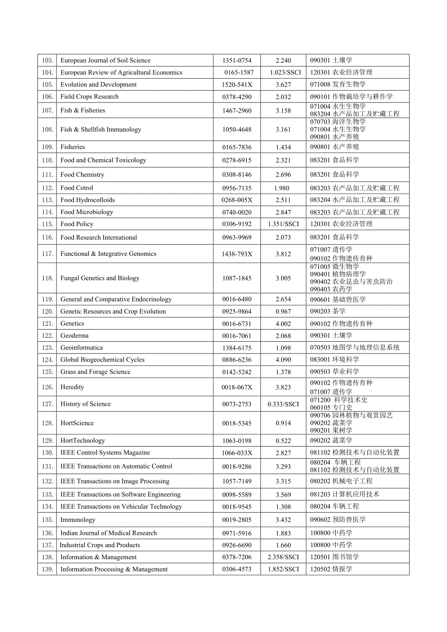 高水平期刊-南农大_第4页