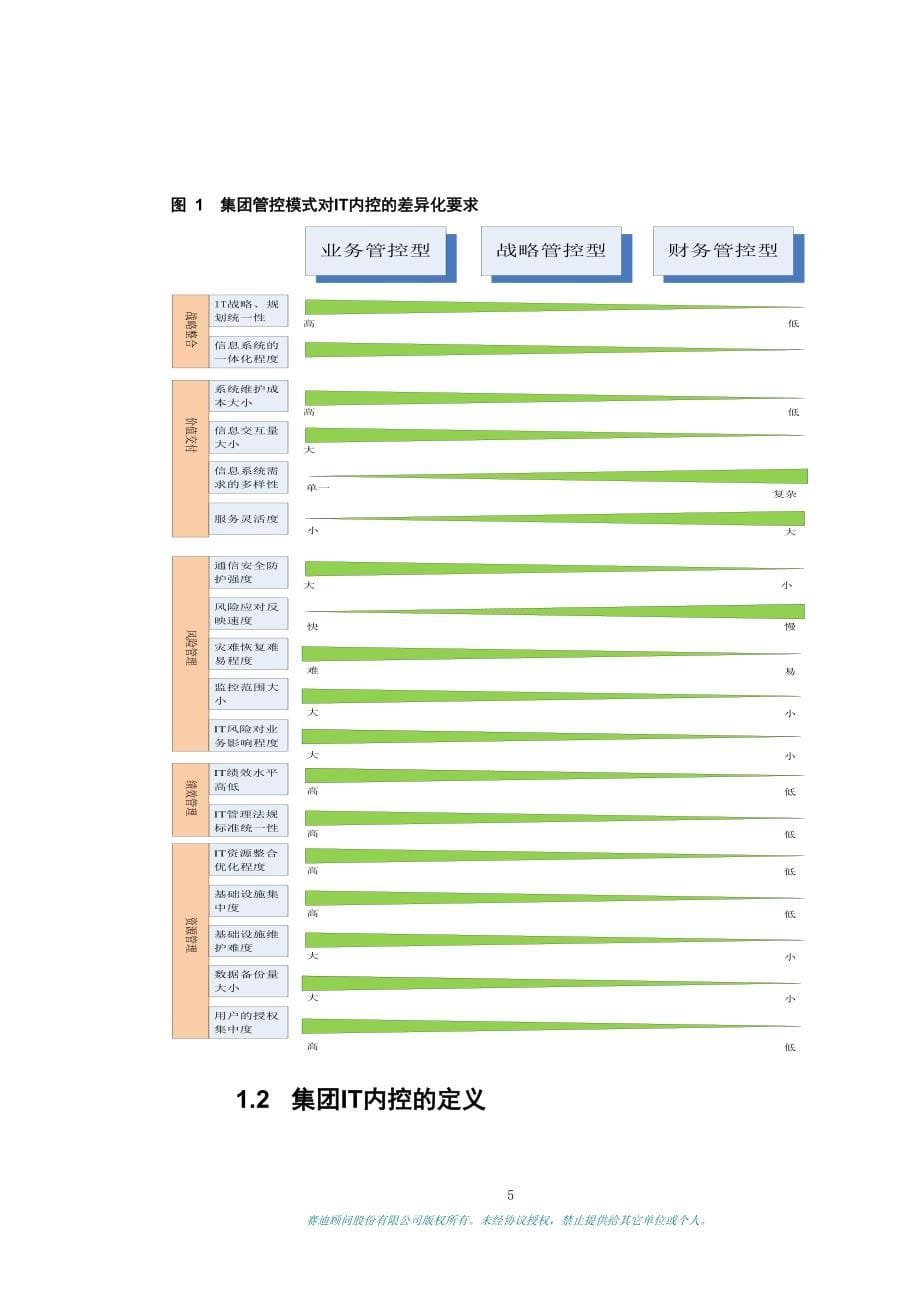 赛迪顾问-集团企业it内控体系建设_第5页