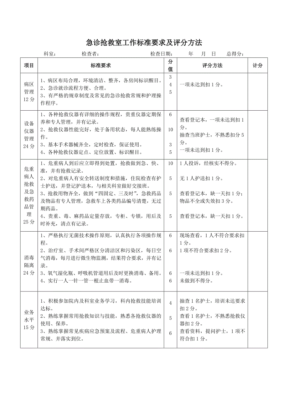 重点科室质量评价标准2_第2页