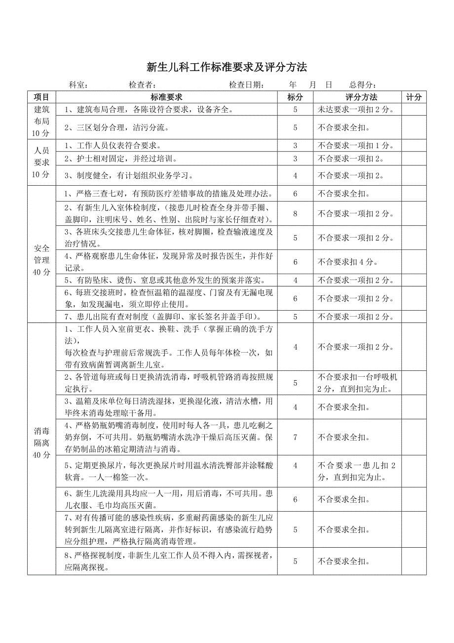 重点科室质量评价标准2_第5页