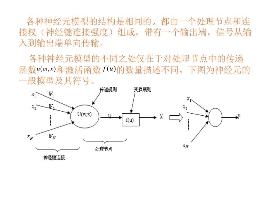 课件：神经网络信号处理_第5页