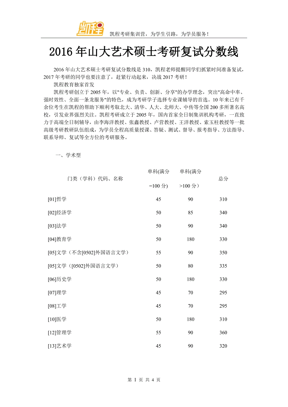 2016年山大艺术硕士考研复试分数线_第1页