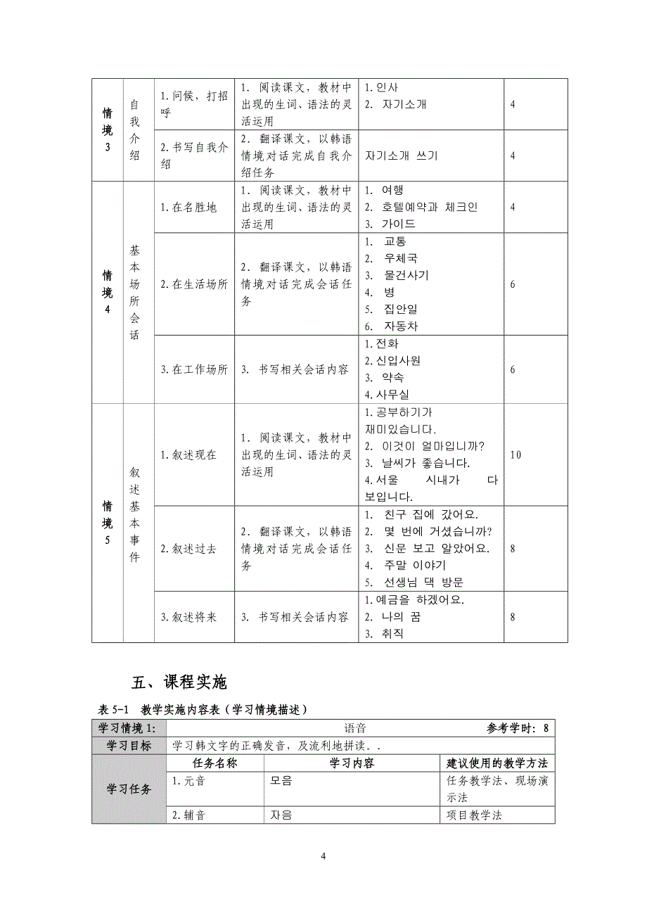 韩语选修课程标准_第4页