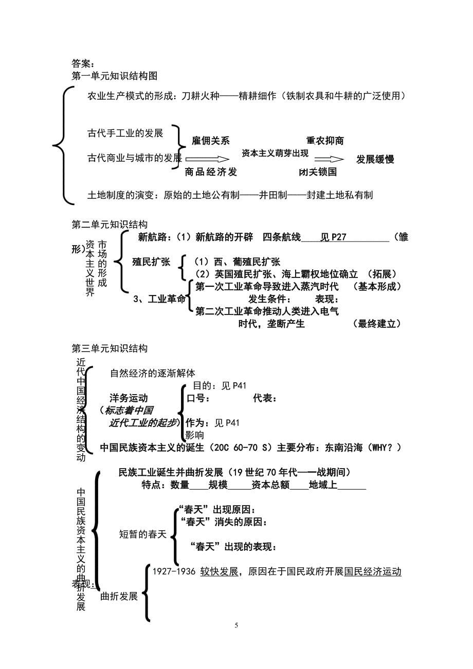 经济史知识框架人教2_第5页