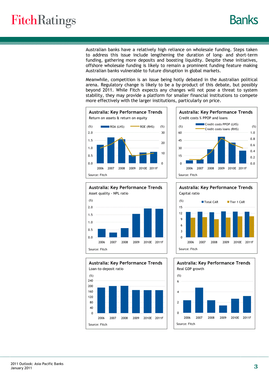 fitch 亚太银行业研究报告 outlook-asia-pacific banks  2011-1_第3页